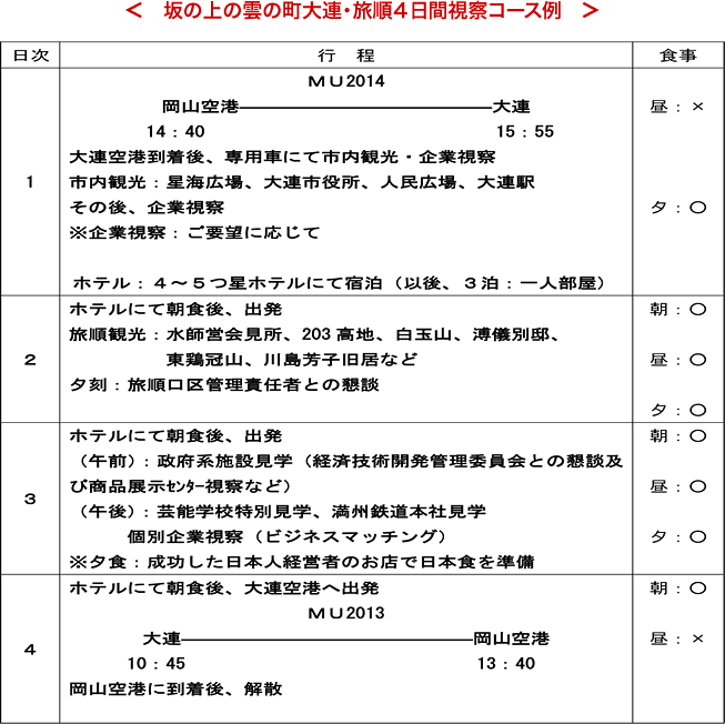 坂の上の雲の町大連・旅順４日間視察コース例